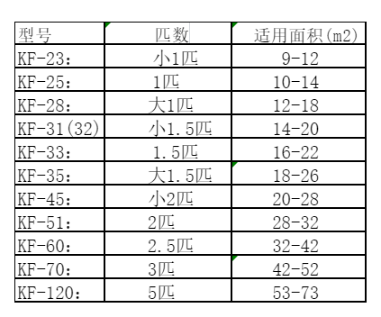 孟州空调维修