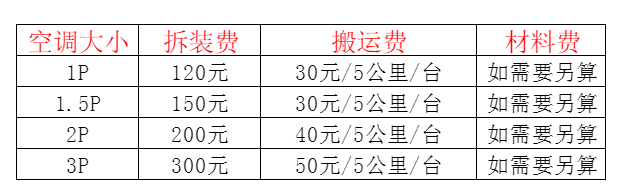 孟州空调移机及费用电话在哪里找
